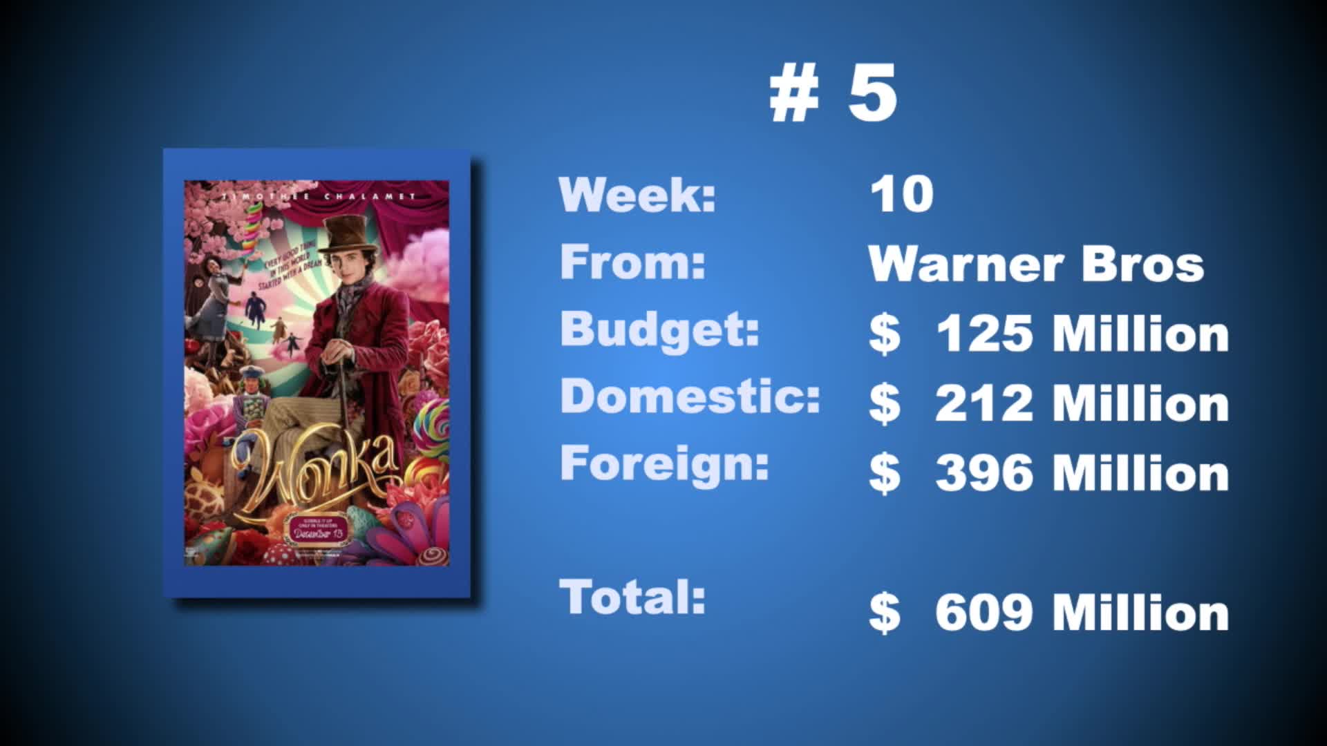 Thumbnail image for Smart Movie Show - 02-23-2024