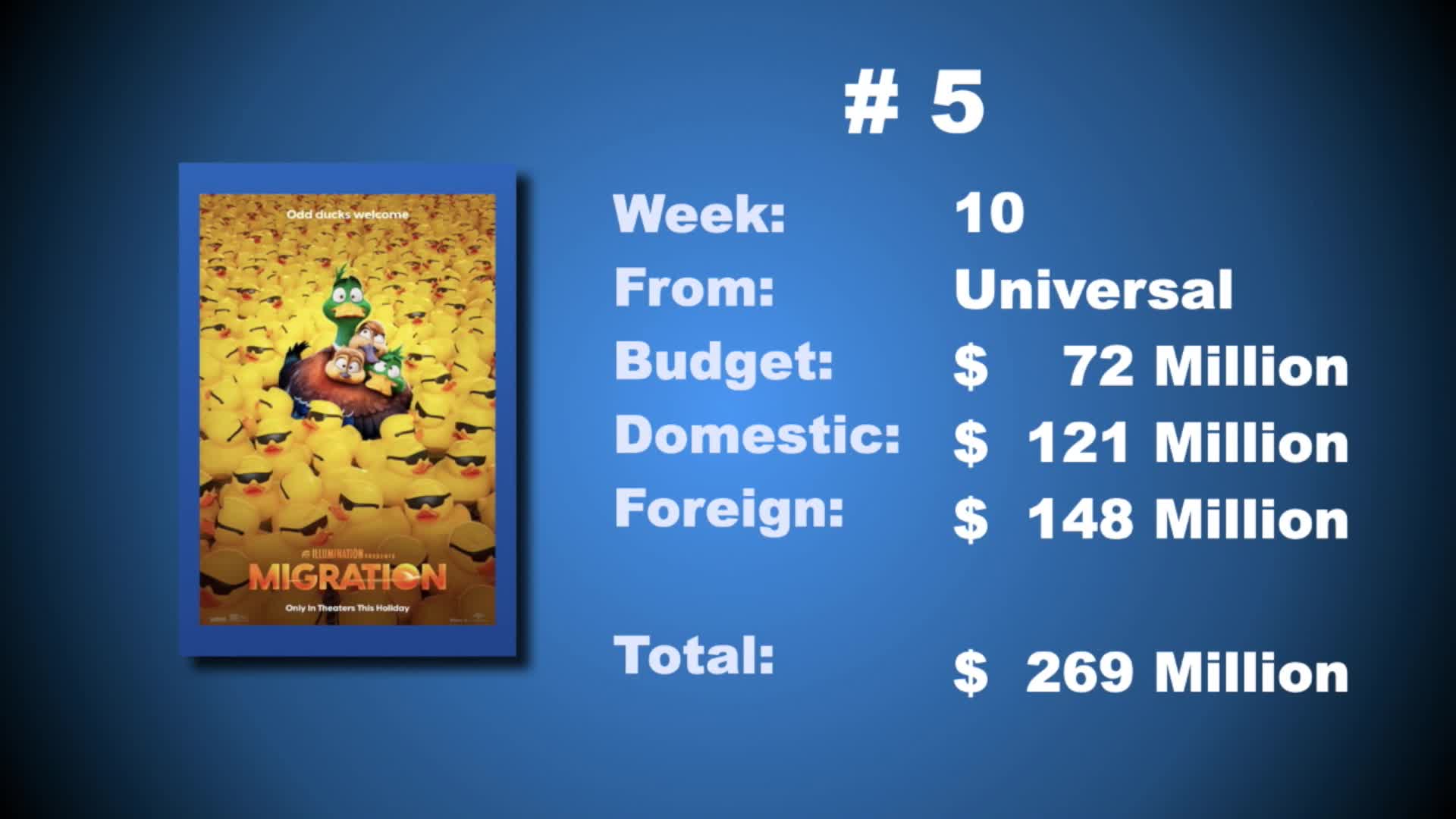 Thumbnail image for Smart Movie Show - 03-01-2024