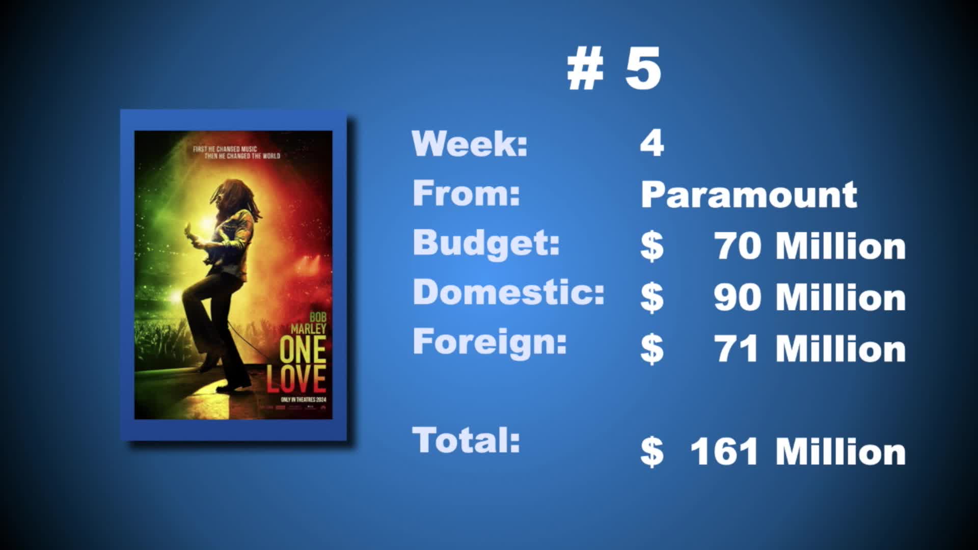 Thumbnail image for Smart Movie Show - 03-15-2024