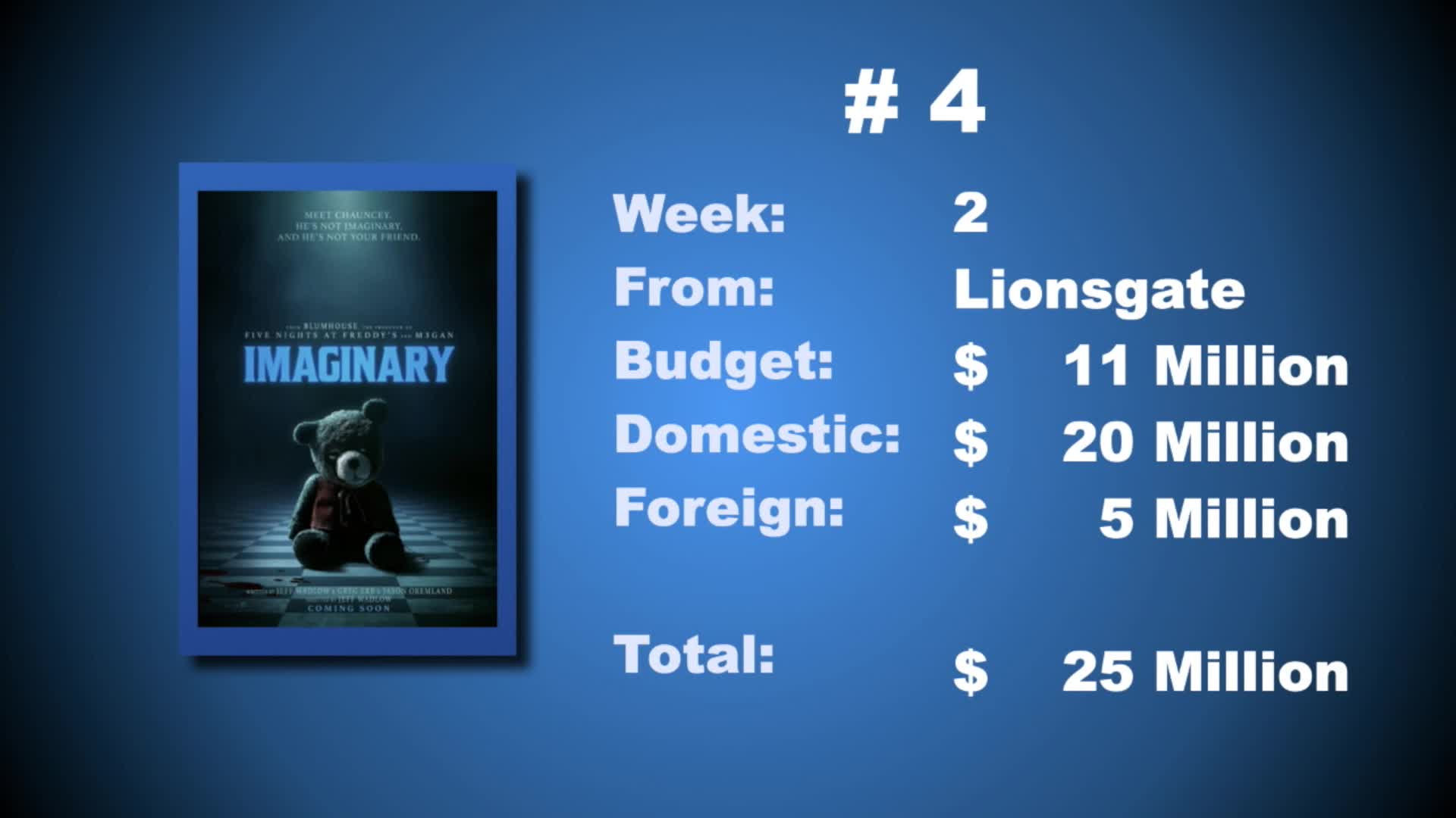 Thumbnail image for Smart Movie Show - 03-22-2024
