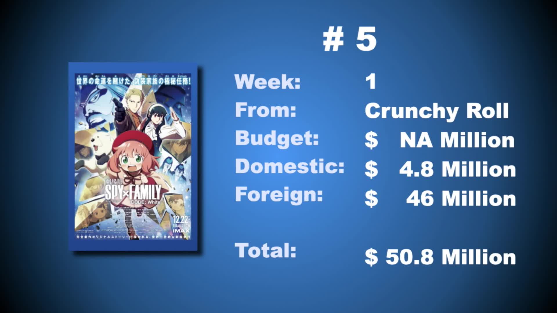 Thumbnail image for Smart Movie Show - 04-26-2024